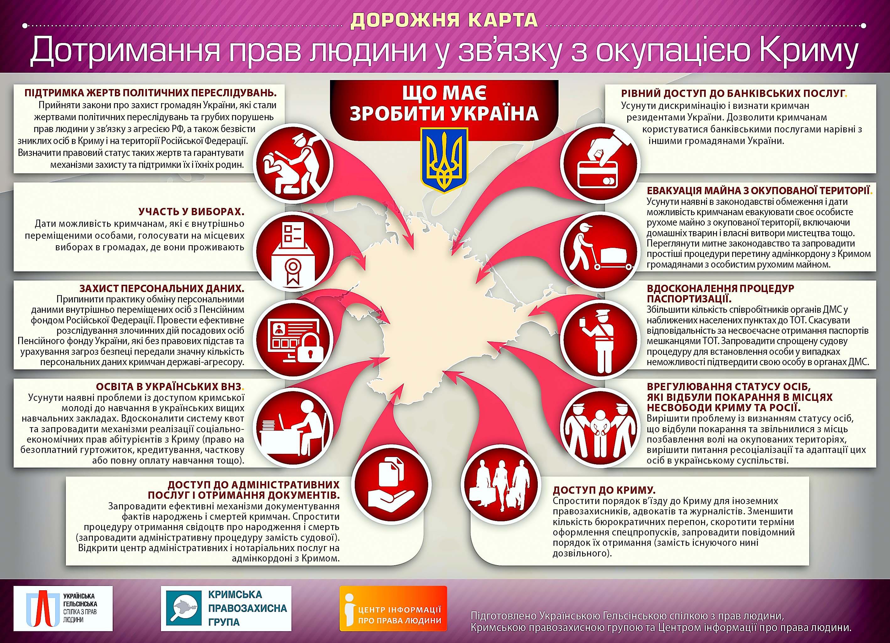 Десять шагов, которые должна сделать Украина для защиты прав крымчан