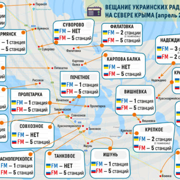 Украинский радиосигнал с вышек Чаплынка и Чонгар блокируется на Севере Крыма