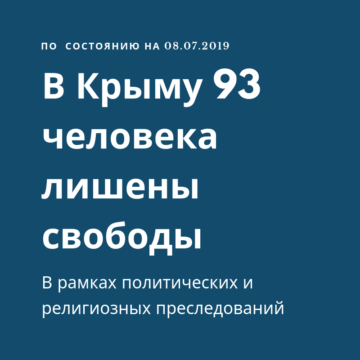 В рамках политических и религиозных преследований в Крыму лишены свободы 93 человека
