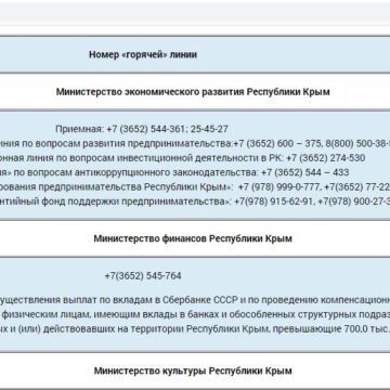 Как работают «горячие линии» по вопросам COVID-2019 в Крыму, — мониторинг 
