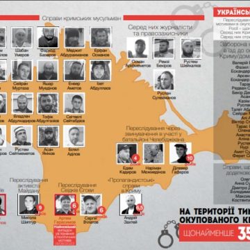 Правозахисні організації оприлюднили новий список бранців Кремля