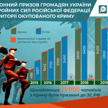 Міжнародний кримінальний суд готовий до відкриття розслідування воєнних злочинів у Криму 