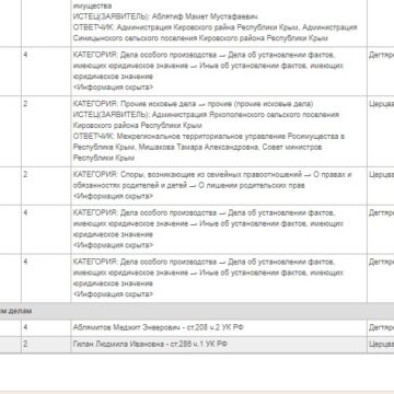 В Крыму началось рассмотрение по существу дела М. Аблямитова, обвиняемого в участии в «националистическом батальоне»