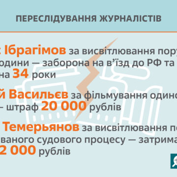 Для переслідування журналістів і блогерів в Криму використовуються «терористичні» статті
