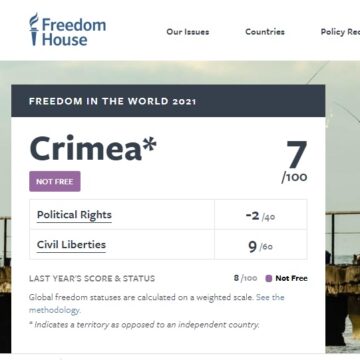 Freedom House визнала Крим невільним: 201 місце з 210 за доступом людей до політичного права та громадянських свобод