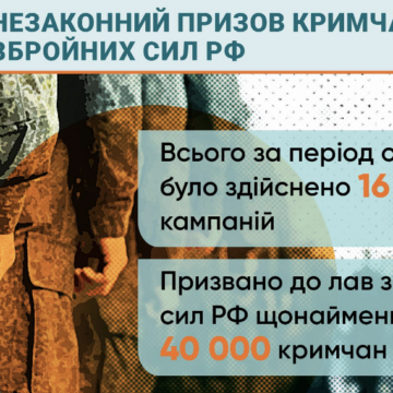 Щонайменше 40 тисяч кримчан призвали в російську армію
